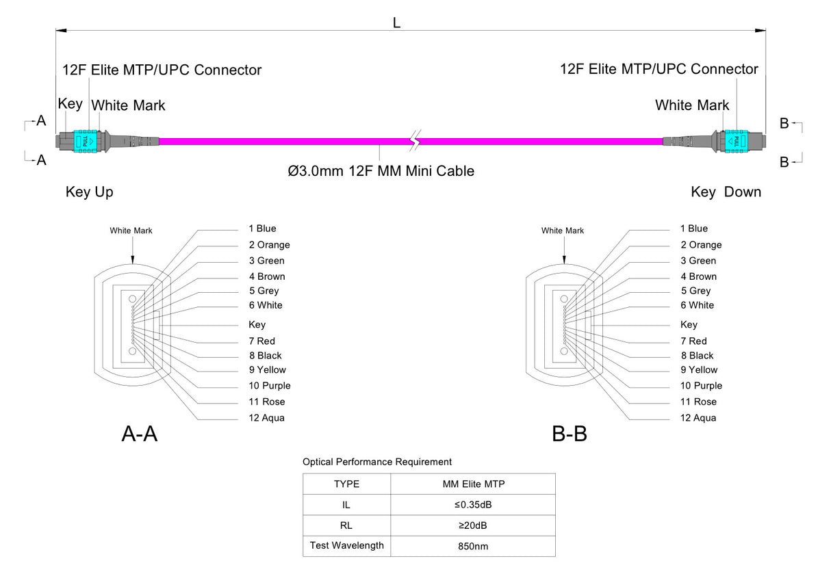 12-Fiber Elite Non-Pinned MTP®/UPC to Non-Pinned MTP®/UPC Jumper | Corning® ClearCurve® OM4 Multimode Optical Fiber | Type A, Aqua MTP® Connectors, Magenta Cable Jacket | LSZH Jacket
