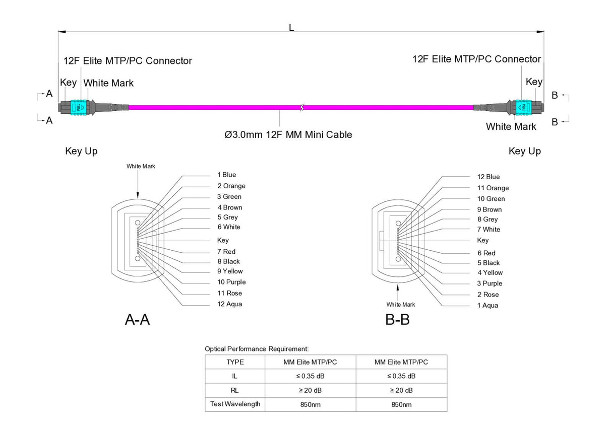 12-Fiber Elite Non-Pinned MTP®/UPC to Non-Pinned MTP®/UPC Jumper | Corning® ClearCurve® OM4 Multimode Optical Fiber | Type B, Aqua MTP® Connectors, Magenta Cable Jacket | LSZH Jacket