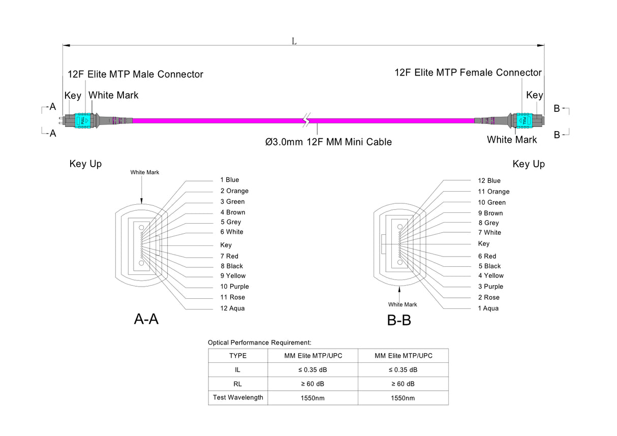 12-Fiber Elite Pinned MTP®/UPC to Non-Pinned MTP®/UPC Jumper | Corning® ClearCurve® OM4 Multimode Optical Fiber | Type B, Aqua MTP® Connectors, Magenta Cable Jacket | OFNR Jacket