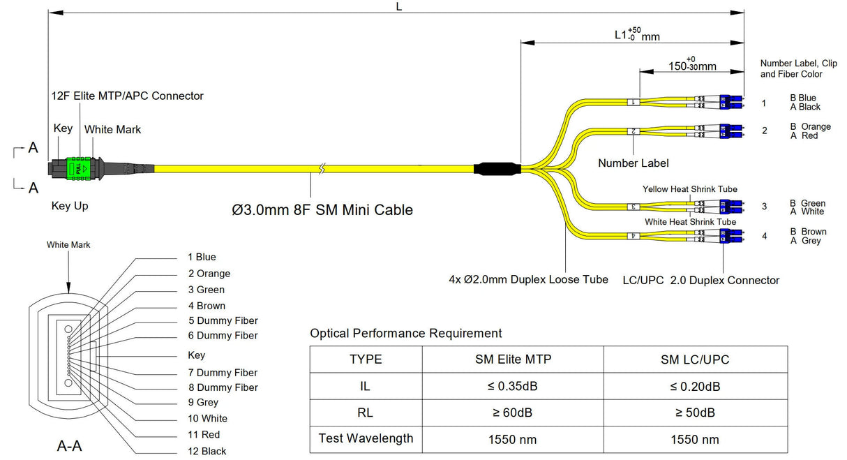 Elite Non-Pinned MTP® to 8xLC Breakout Cable | Corning® SMF-28® Ultra Singlemode Optical Fiber | OS1/OS2 Compatible | Green MTP® Connector, Yellow Cable Jacket | OFNP Jacket