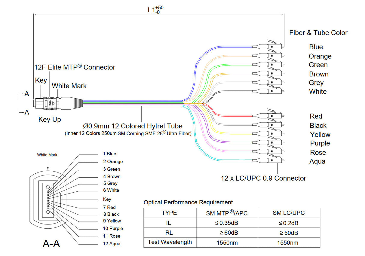 Elite Non-Pinned MTP® to 12xLC Breakout Cable | Corning® SMF-28® Ultra Singlemode Optical Fiber | OS1/OS2 Compatible | Green MTP® Connector, 900μm 12-Colored Hytrel® Fiber Tube