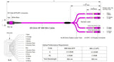 Elite Non-Pinned MTP® to 8xLC Breakout Cable | Corning® ClearCurve® OM4 Multimode Optical Fiber | Magenta MTP® Connector, Magenta Cable Jacket, Magenta LC Connectors | LSZH Jacket