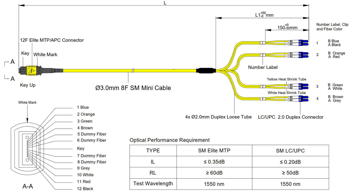 Elite Non-Pinned MTP® to 8xLC Breakout Cable | Corning® SMF-28® Ultra Singlemode Optical Fiber | OS1/OS2 Compatible | Yellow MTP® Connector, Yellow Cable Jacket | OFNP Jacket