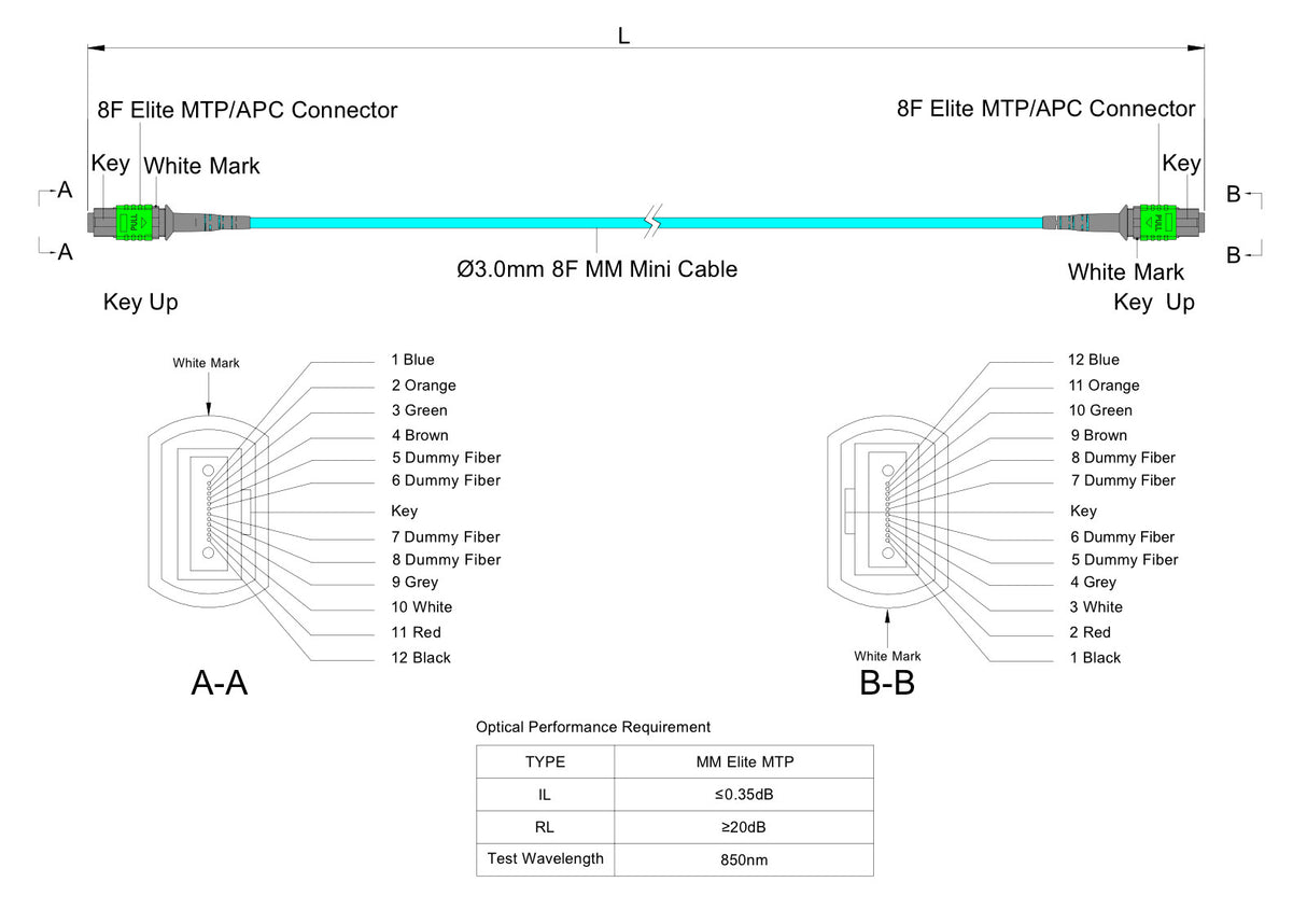 8 芯 Elite 母頭 MTP®/APC 轉母頭 MTP®/APC 跳線 | 康寧® ClearCurve® OM4 多模光纖 | 極性B，綠色 MTP®-12 接頭，水綠色外被 | LSZH 低煙無鹵外被