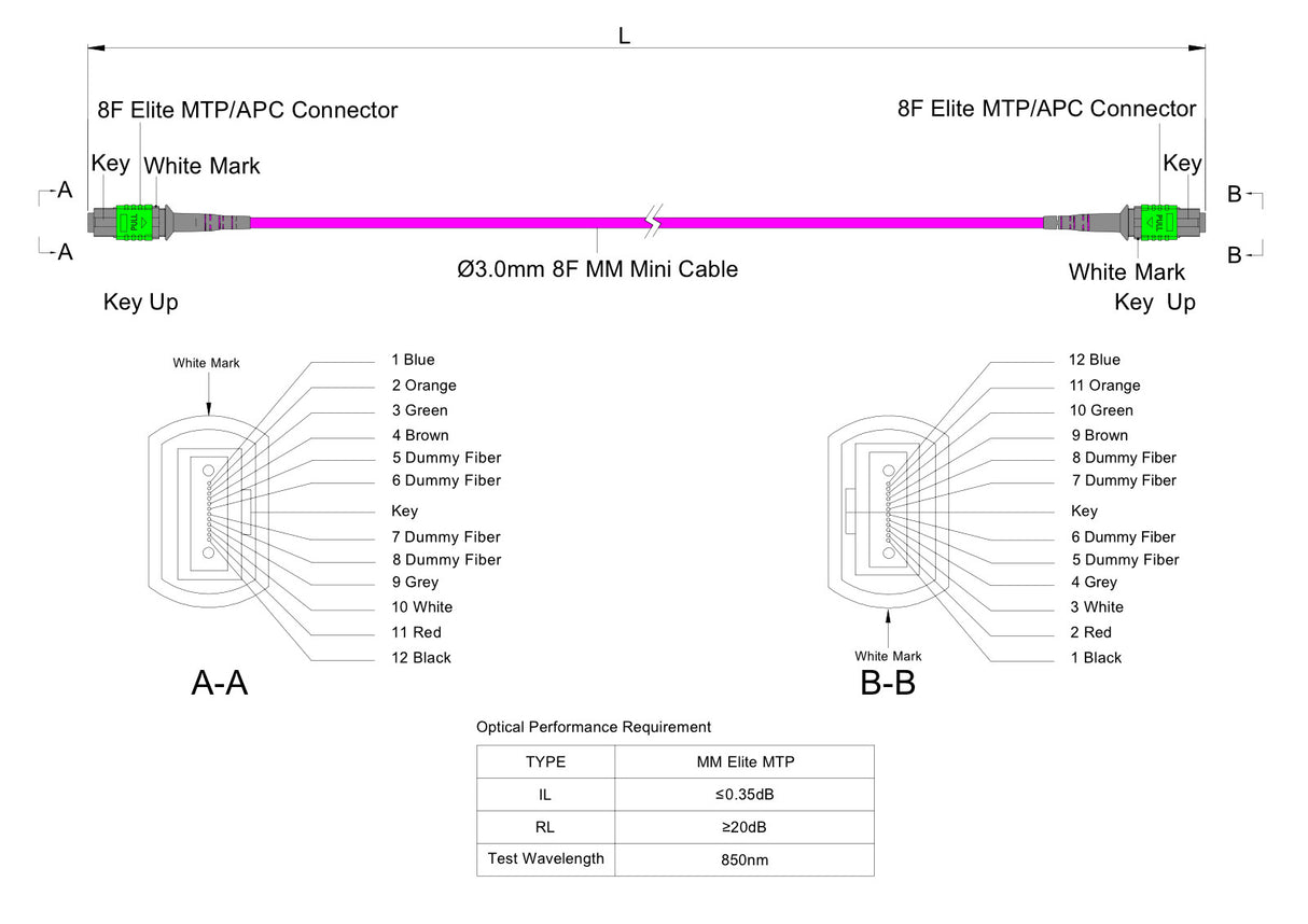 8-Fiber Elite Non-Pinned MTP®/APC to Non-Pinned MTP®/APC Jumper | Corning® ClearCurve® OM4 Multimode Optical Fiber | Type B, Green MTP®-12 Connectors, Magenta Cable Jacket | OFNR Jacket
