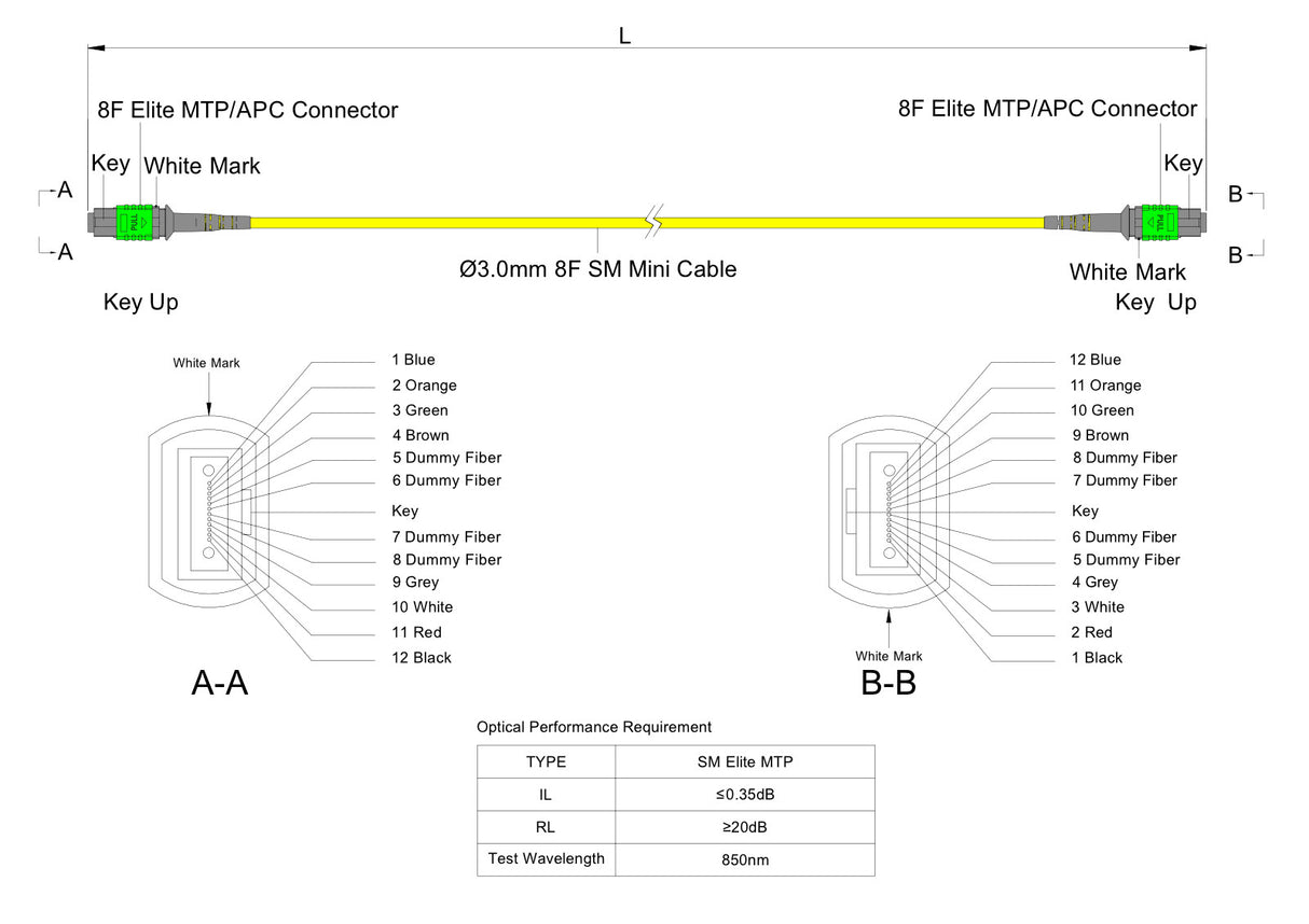 8 芯 Elite 母頭 MTP®/APC 轉母頭 MTP®/APC 跳線 | 康寧® SMF-28® Ultra 單模光纖 | OS1/OS2 兼容 | 極性B，綠色 MTP®-12 接頭，黃色外被 | LSZH 低煙無鹵外被