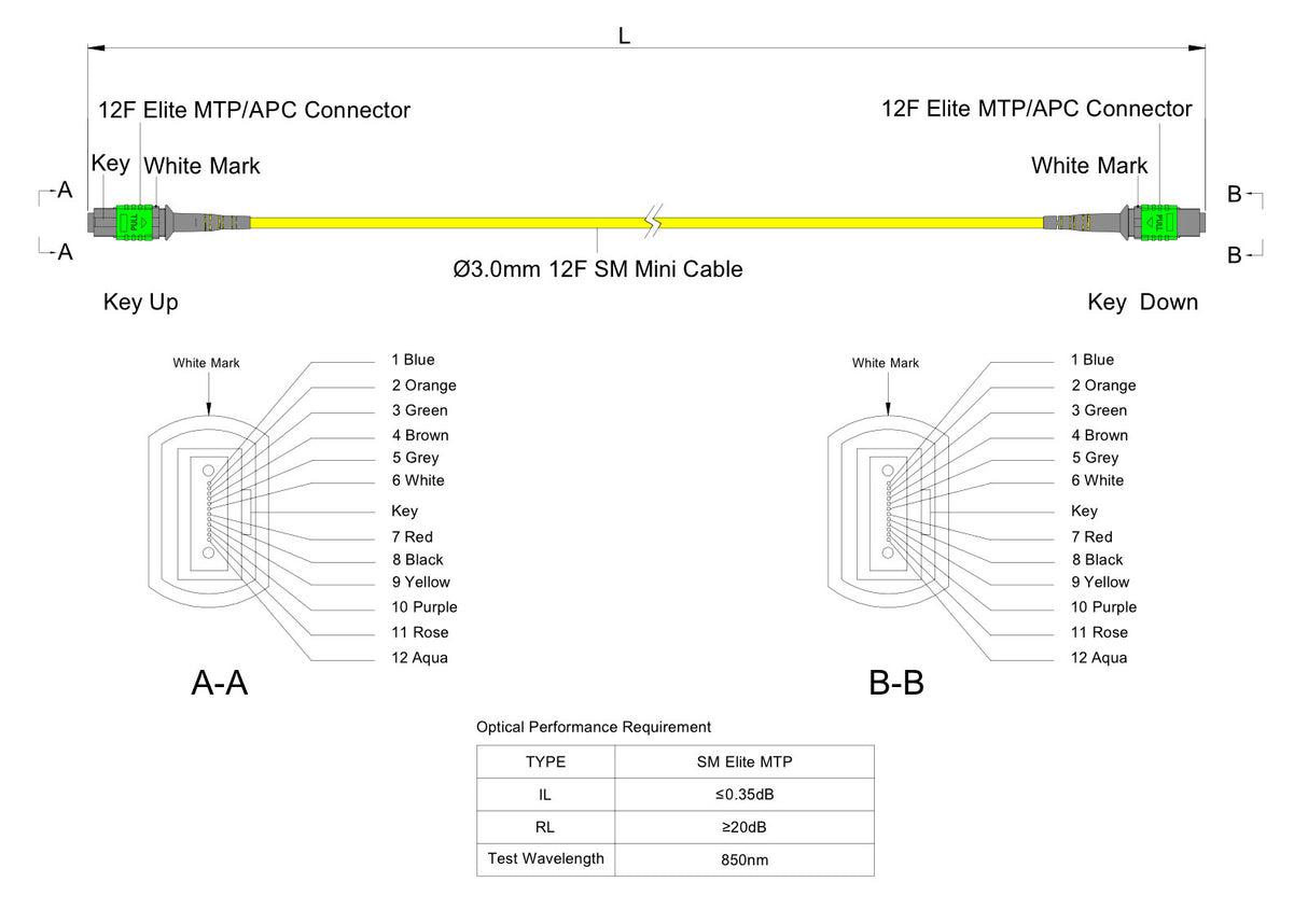 12-Fiber Elite Non-Pinned MTP®/APC to Non-Pinned MTP®/APC Jumper | Corning® SMF-28® Ultra Singlemode Optical Fiber | OS1/OS2 Compatible | Type A, Green MTP® Connectors, Yellow Cable Jacket | OFNP Jacket