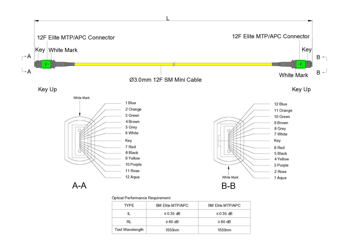 12-Fiber Elite Non-Pinned MTP®/APC to Non-Pinned MTP®/APC Jumper | Corning® SMF-28® Ultra Singlemode Optical Fiber | OS1/OS2 Compatible | Type B, Green MTP® Connectors, Yellow Cable Jacket | OFNR Jacket