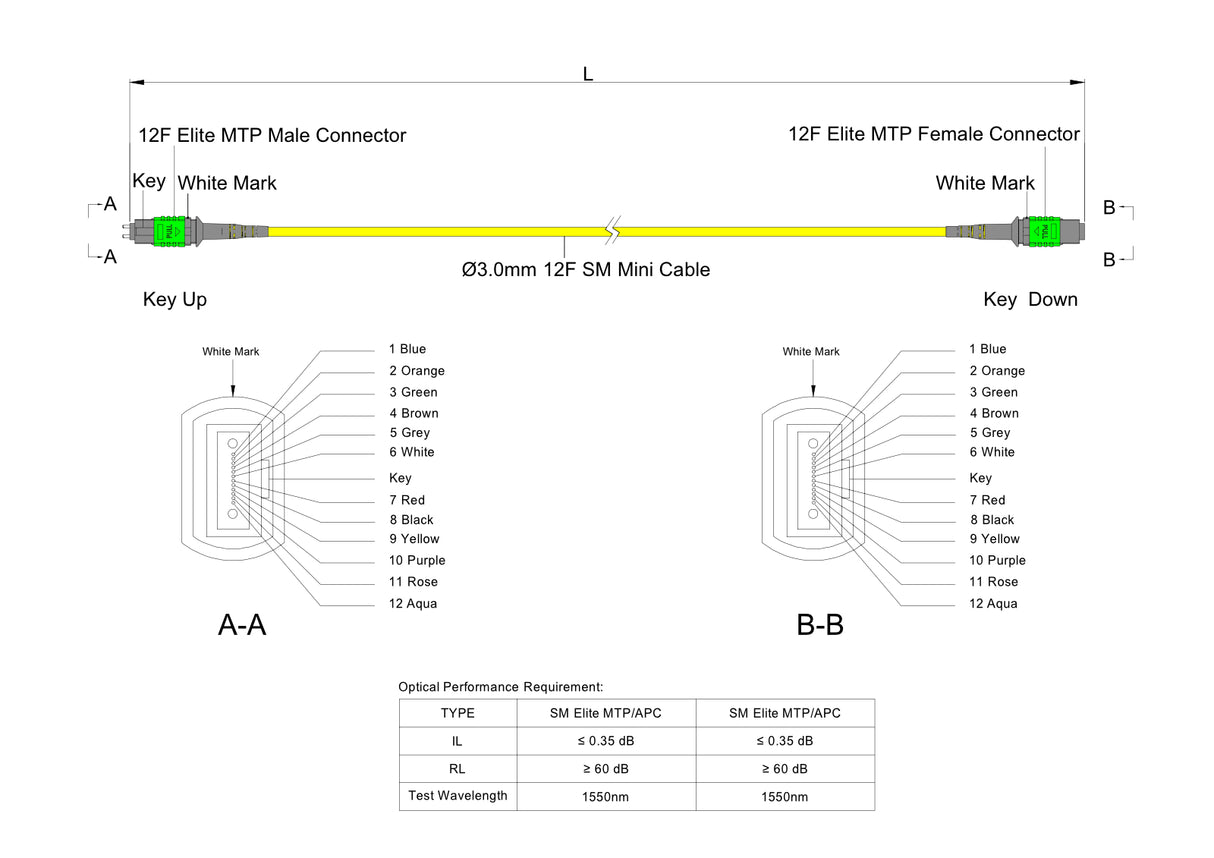 12 芯 Elite 公頭 MTP®/APC 轉母頭 MTP®/APC 跳線 | 康寧® SMF-28® Ultra 單模光纖 | OS1/OS2 兼容 | 極性A，綠色 MTP® 接頭，黃色外被 | OFNP 外被