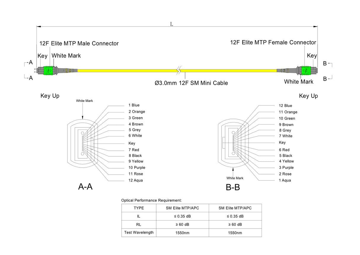 12 芯 Elite 公頭 MTP®/APC 轉母頭 MTP®/APC 跳線 | 康寧® SMF-28® Ultra 單模光纖 | OS1/OS2 兼容 | 極性B，綠色 MTP® 接頭，黃色外被 | LSZH 低煙無鹵外被