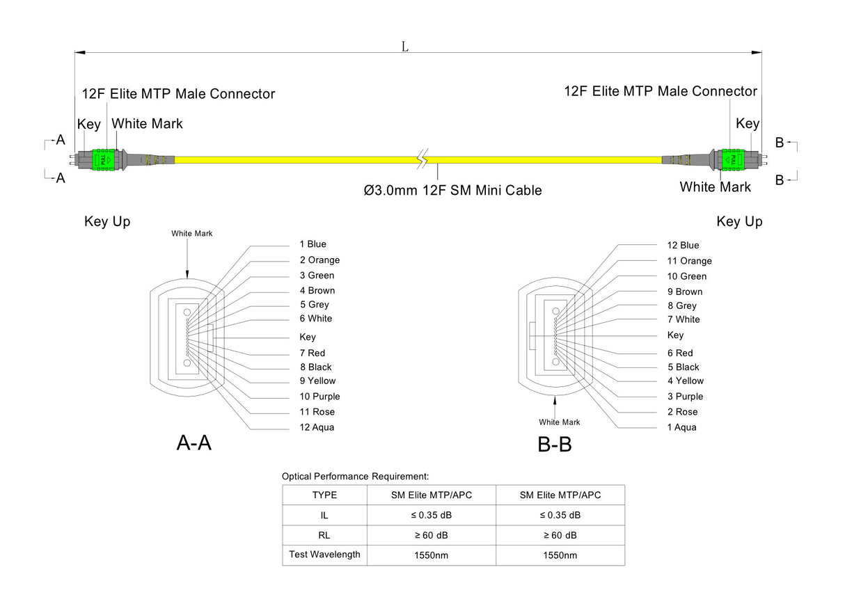 12 芯 Elite 公頭 MTP®/APC 轉公頭 MTP®/APC 跳線 | 康寧® SMF-28® Ultra 單模光纖 | OS1/OS2 兼容 | 極性B，綠色 MTP® 接頭，黃色外被 | OFNP 外被