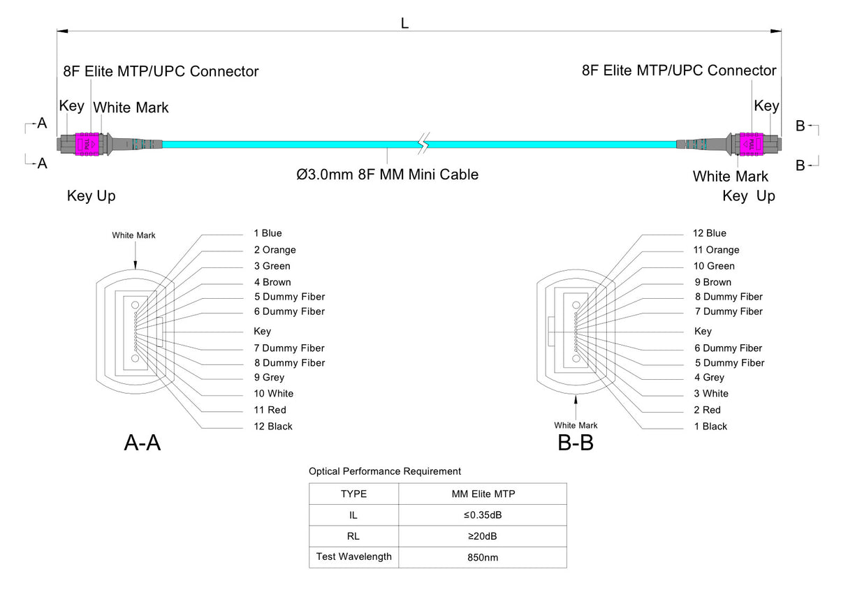 8-Fiber Elite Non-Pinned MTP®/UPC to Non-Pinned MTP®/UPC Jumper | Corning® ClearCurve® OM4 Multimode Optical Fiber | Type B, Magenta MTP®-12 Connectors, Aqua Cable Jacket | OFNP Jacket