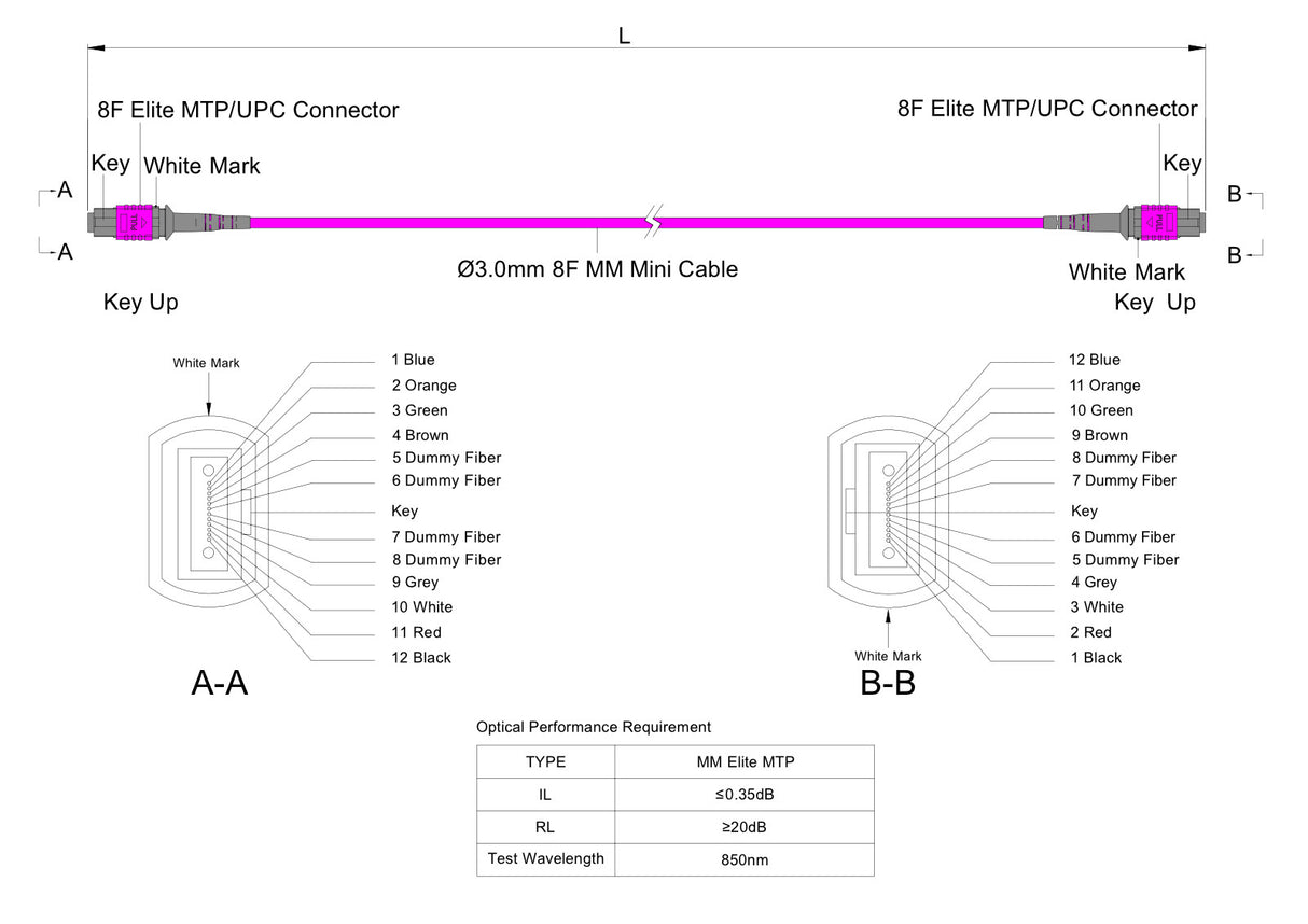 8-Fiber Elite Non-Pinned MTP®/UPC to Non-Pinned MTP®/UPC Jumper | Corning® ClearCurve® OM4 Multimode Optical Fiber | Type B, Magenta MTP®-12 Connectors, Magenta Cable Jacket | LSZH Jacket