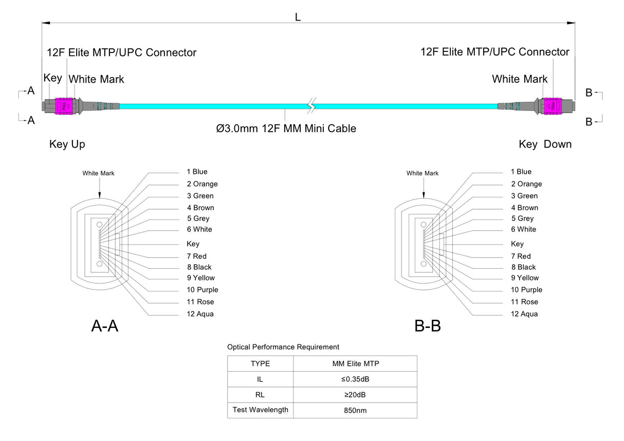12-Fiber Elite Non-Pinned MTP®/UPC to Non-Pinned MTP®/UPC Jumper | Corning® ClearCurve® OM4 Multimode Optical Fiber | Type A, Magenta MTP® Connectors, Aqua Cable Jacket | LSZH Jacket