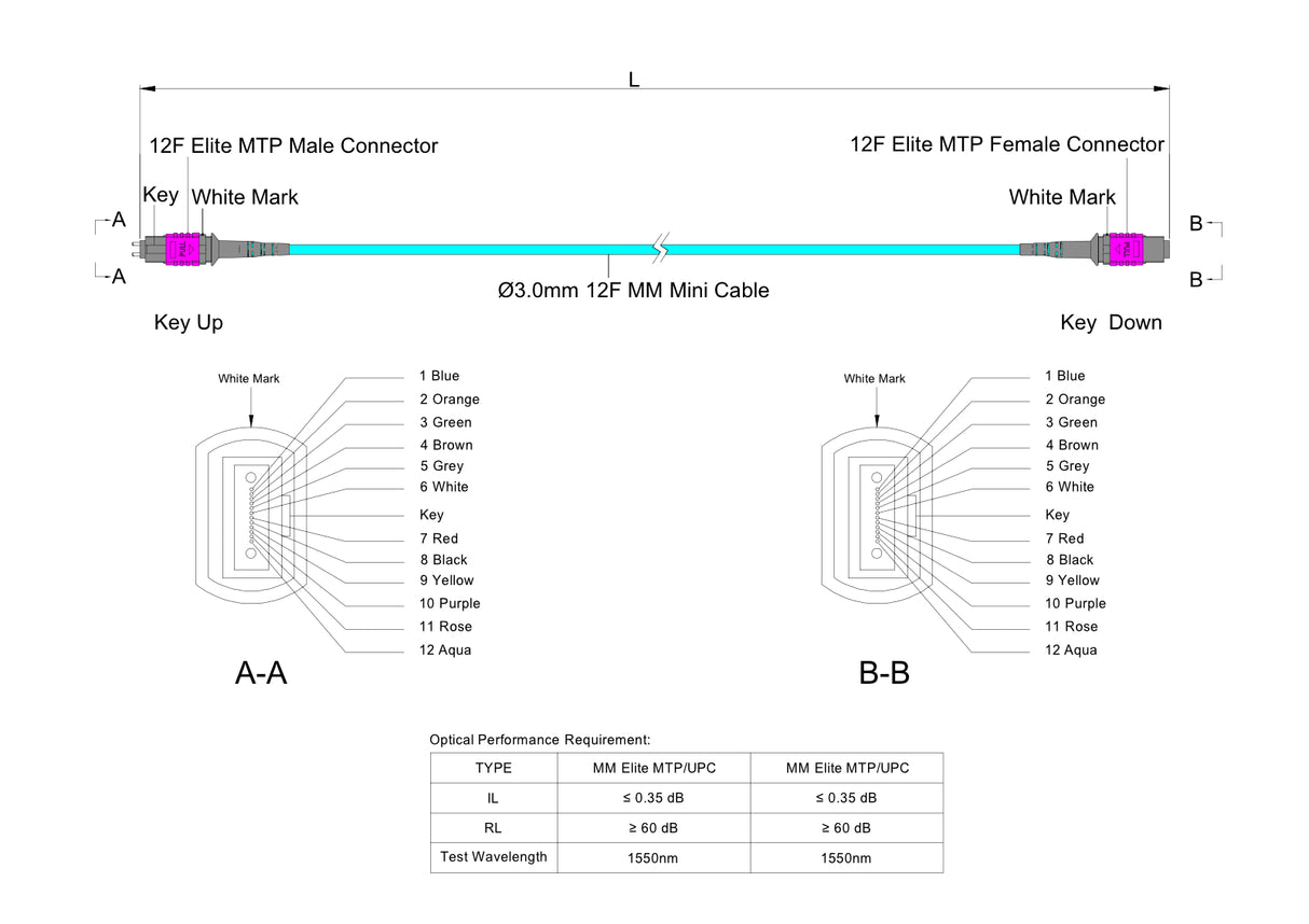 12-Fiber Elite Pinned MTP®/UPC to Non-Pinned MTP®/UPC Jumper | Corning® ClearCurve® OM4 Multimode Optical Fiber | Type A, Magenta MTP® Connectors, Aqua Cable Jacket | LSZH Jacket
