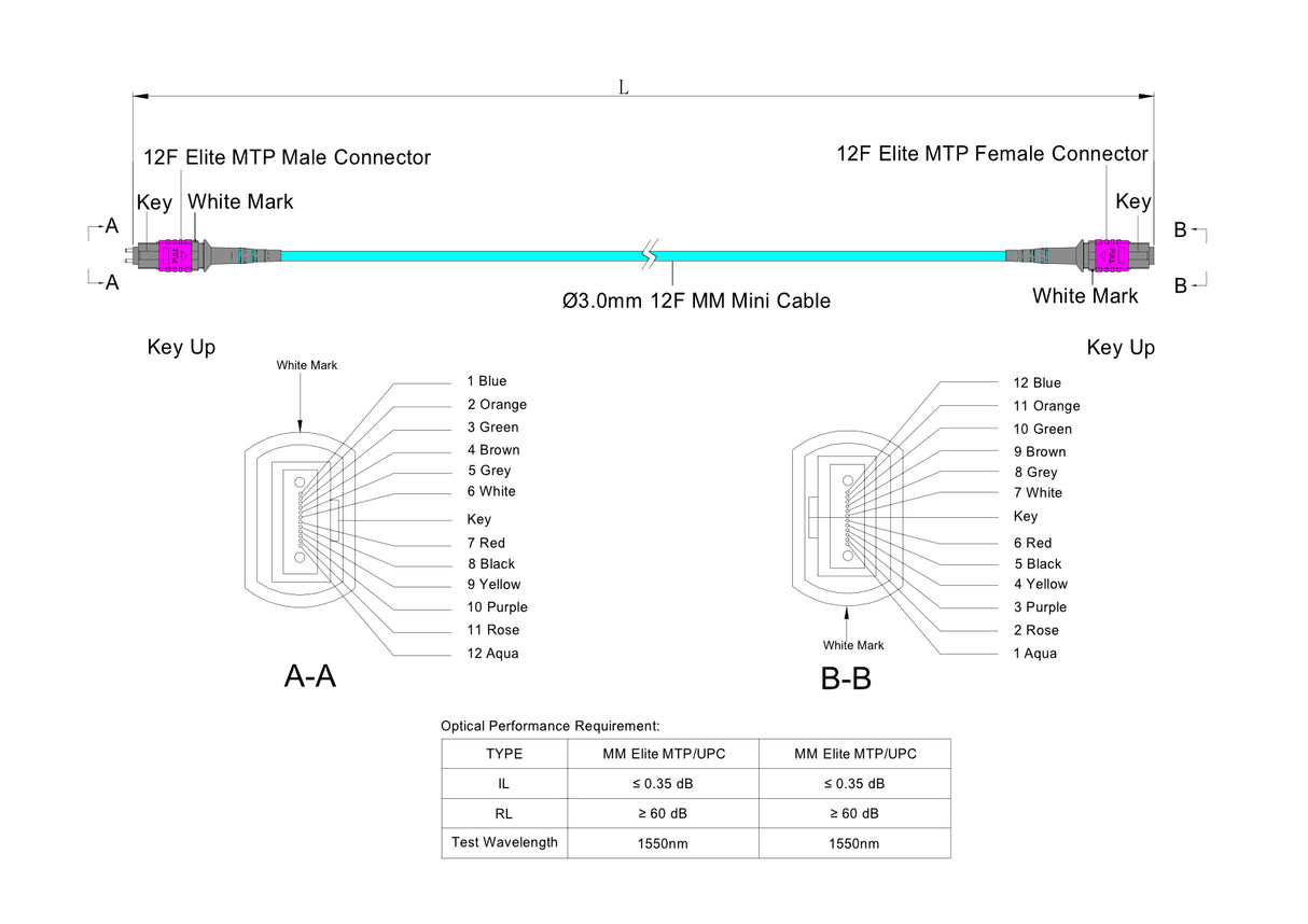 12-Fiber Elite Pinned MTP®/UPC to Non-Pinned MTP®/UPC Jumper | Corning® ClearCurve® OM4 Multimode Optical Fiber | Type B, Magenta MTP® Connectors, Aqua Cable Jacket | LSZH Jacket