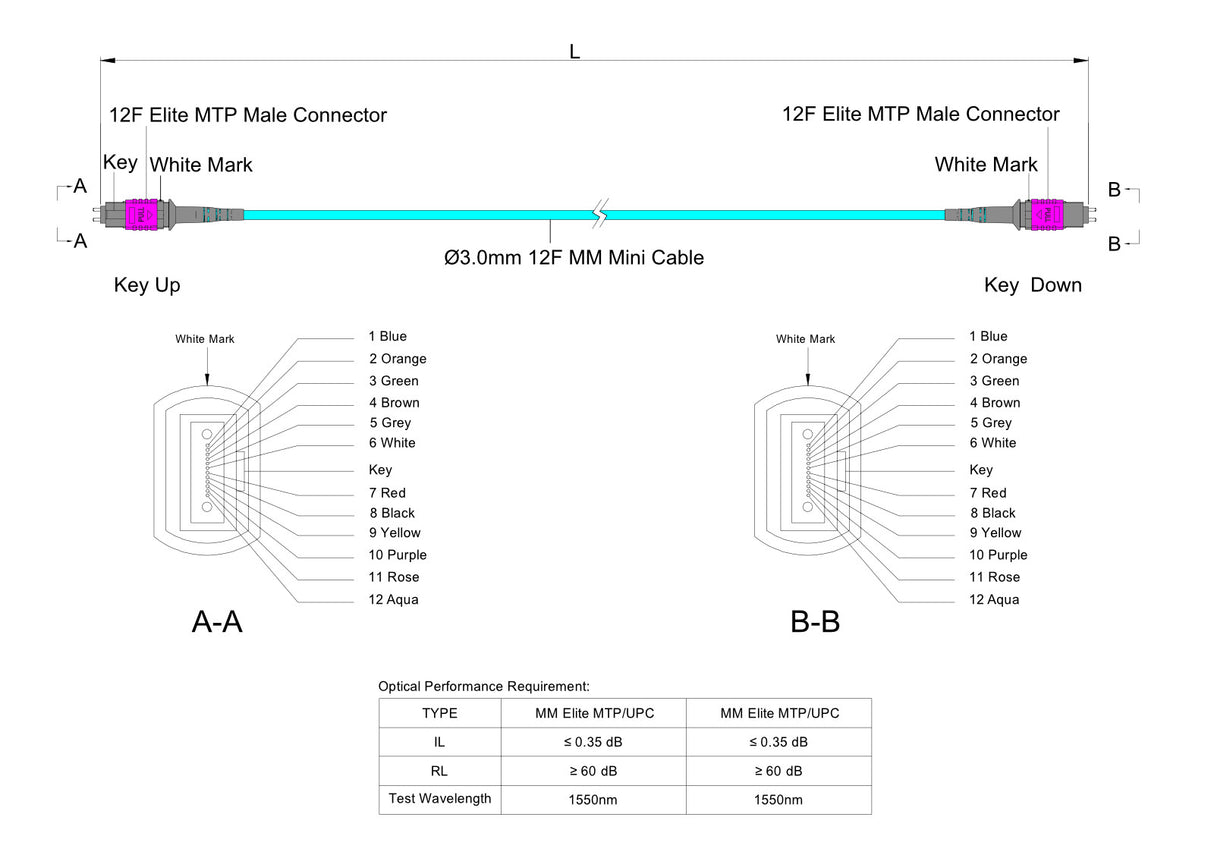 12-Fiber Elite Pinned MTP®/UPC to Pinned MTP®/UPC Jumper | Corning® ClearCurve® OM4 Multimode Optical Fiber | Type A, Magenta MTP® Connectors, Aqua Cable Jacket | OFNR Jacket