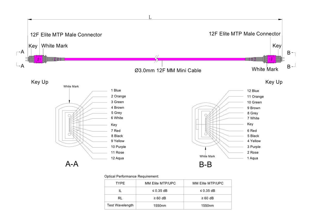 12-Fiber Elite Pinned MTP®/UPC to Pinned MTP®/UPC Jumper | Corning® ClearCurve® OM4 Multimode Optical Fiber | Type B, Magenta MTP® Connectors, Magenta Cable Jacket | OFNR Jacket