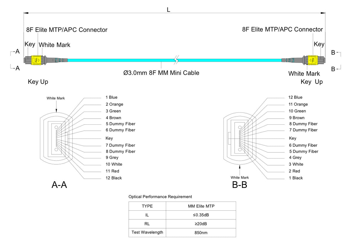 8 芯 Elite 母頭 MTP®/APC 轉母頭 MTP®/APC 跳線 | 康寧® ClearCurve® OM4 多模光纖 | 極性B，黃色 MTP®-12 接頭，水綠色外被 | LSZH 低煙無鹵外被