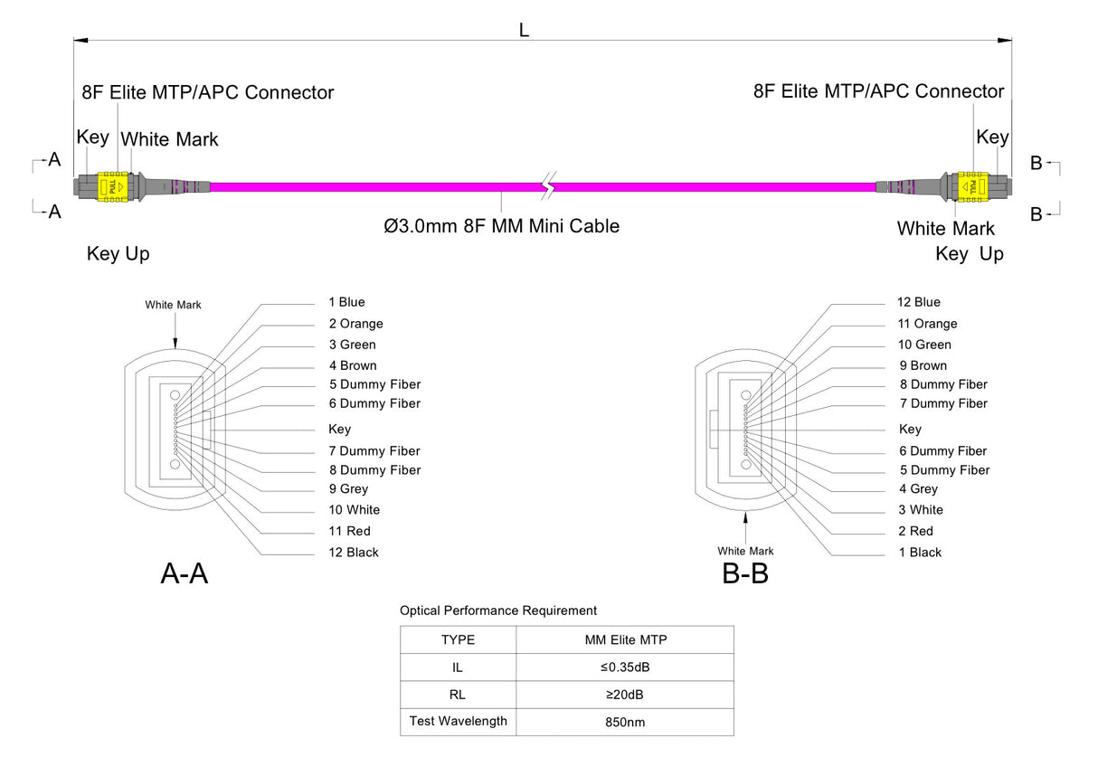8 芯 Elite 母頭 MTP®/APC 轉母頭 MTP®/APC 跳線 | 康寧® ClearCurve® OM4 多模光纖 | 極性B，黃色 MTP®-12 接頭，洋紅色外被 | LSZH 低煙無鹵外被