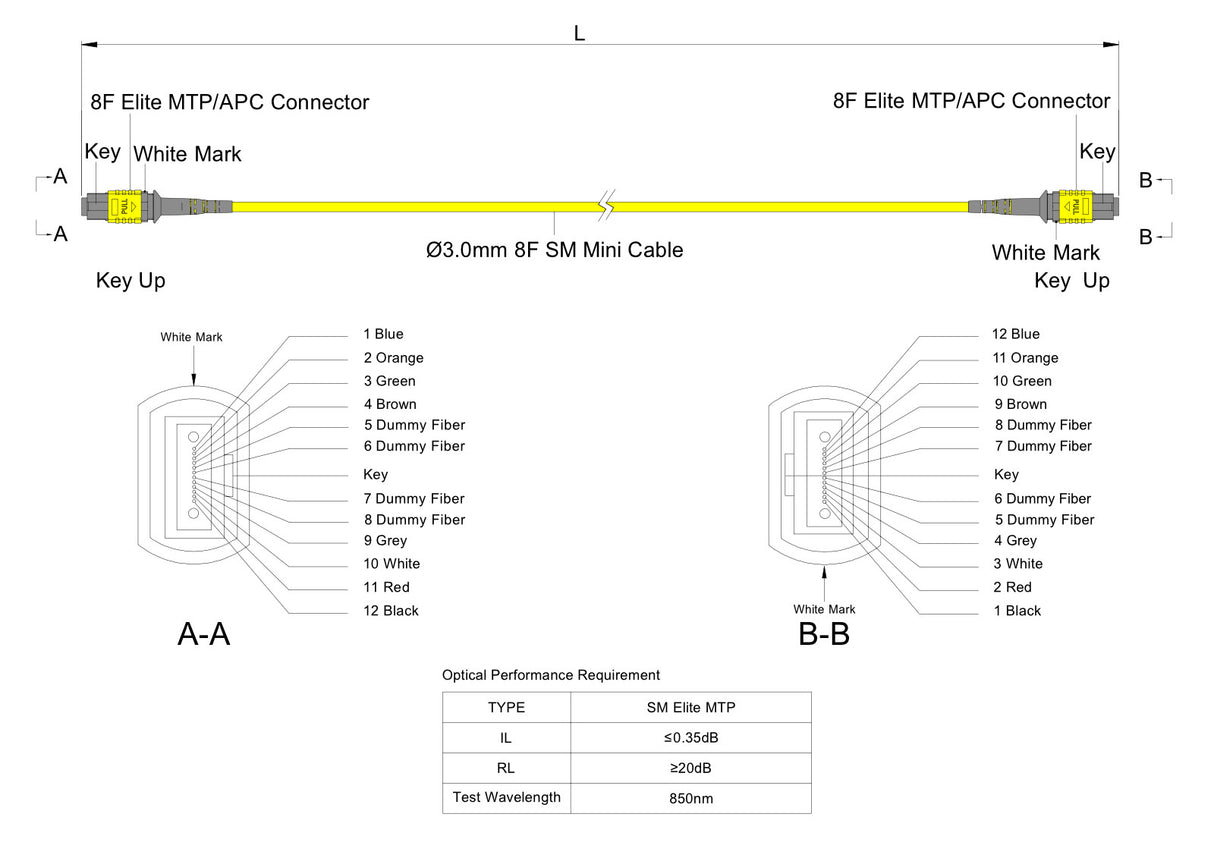 8 芯 Elite 母頭 MTP®/APC 轉母頭 MTP®/APC 跳線 | 康寧® SMF-28® Ultra 單模光纖 | OS1/OS2 兼容 | 極性B，黃色 MTP®-12 接頭，黃色外被 | LSZH 低煙無鹵外被