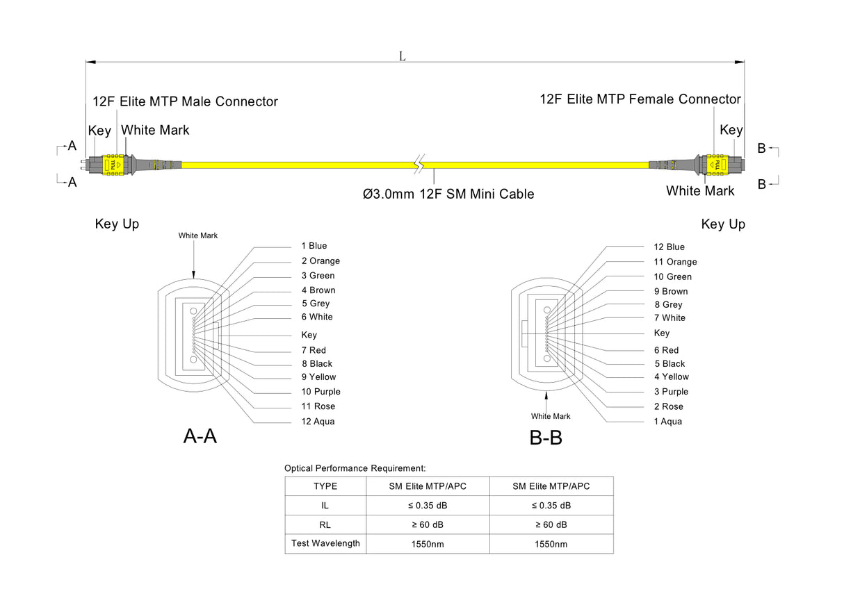 12 芯 Elite 公頭 MTP®/APC 轉母頭 MTP®/APC 跳線 | 康寧® SMF-28® Ultra 單模光纖 | OS1/OS2 兼容 | 極性B，黃色 MTP® 接頭，黃色外被 | OFNP 外被