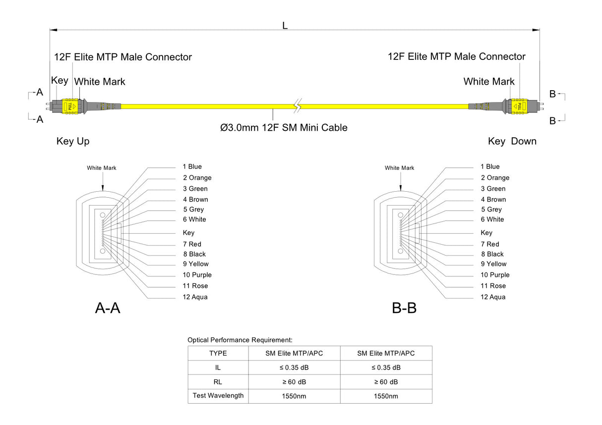 12 芯 Elite 公頭 MTP®/APC 轉公頭 MTP®/APC 跳線 | 康寧® SMF-28® Ultra 單模光纖 | OS1/OS2 兼容 | 極性A，黃色 MTP® 接頭，黃色外被 | OFNR 外被