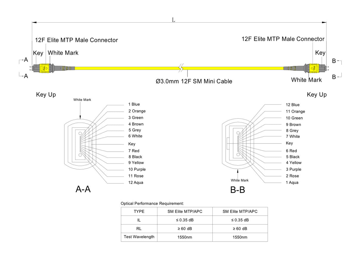 12 芯 Elite 公頭 MTP®/APC 轉公頭 MTP®/APC 跳線 | 康寧® SMF-28® Ultra 單模光纖 | OS1/OS2 兼容 | 極性B，黃色 MTP® 接頭，黃色外被 | OFNR 外被