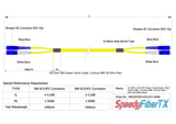 電信級 0.2dB 單模雙工 SC/UPC to SC/UPC 光纖跳線 | 康寧纖芯 | 藍白尾套 | OFNR 外被