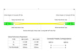 【博光通訊】電信級低插損 0.1dB 單模雙工 LC/APC to LC/APC 光纖跳線 | 康寧纖芯 | LSZH 低煙無鹵外被