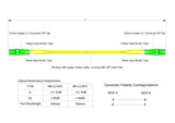 【博光通訊】電信級低插損 0.15dB 單模雙工 LC/APC to LC/APC 光纖跳線 | 康寧纖芯 | OFNR 外被