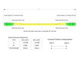 【博光通訊】電信級 0.2dB 單模雙工 LC/APC to LC/APC 光纖跳線 | 康寧纖芯 | OFNP 外被