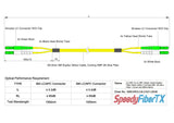 電信級 0.2dB 單模雙工 LC/APC to LC/APC 光纖跳線 | 康寧纖芯 | 綠白尾套 | OFNR 外被