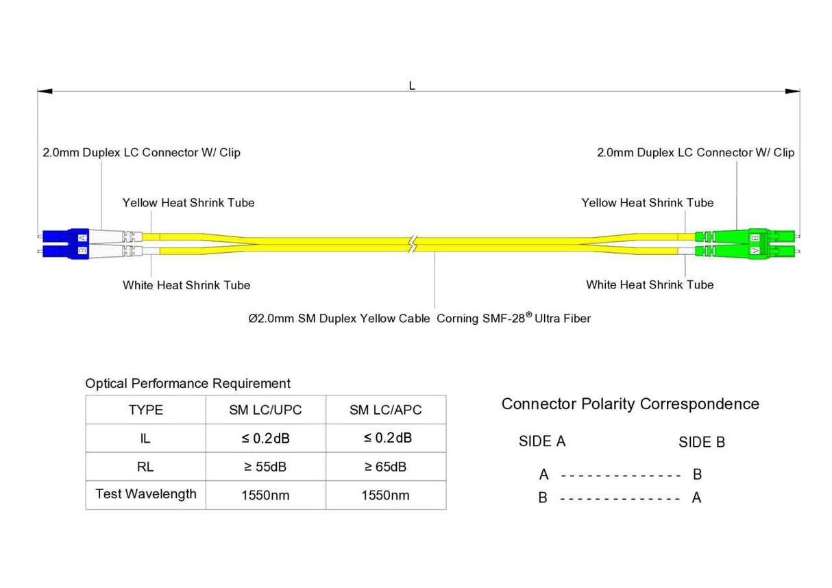 【博光通訊】電信級 0.2dB 單模雙工 LC/APC to LC/UPC 光纖跳線 | 康寧纖芯 | OFNP 外被