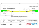 電信級 0.2dB 單模雙工 LC/APC to SC/APC 光纖跳線 | 康寧纖芯 | 綠白尾套 | OFNR 外被