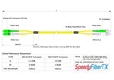 電信級 0.2dB 單模雙工 SC/APC to FC/APC 光纖跳線 | 康寧纖芯 | 綠白尾套 | OFNR 外被