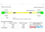 電信級 0.2dB 單模雙工 SC/APC to SC/APC 光纖跳線 | 康寧纖芯 | 綠白尾套 | OFNR 外被