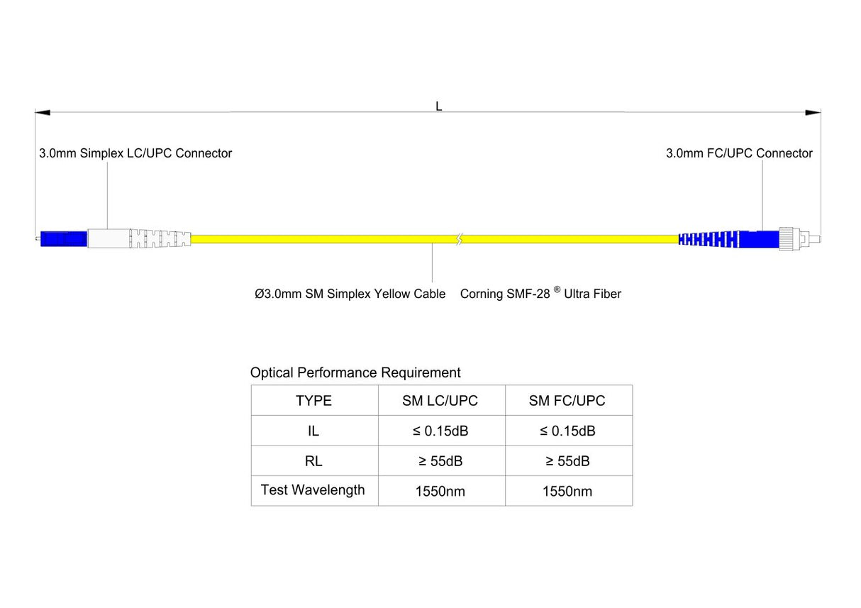 【博光通訊】電信級低插損 0.15dB 單模單工 LC/UPC to FC/UPC 光纖跳線 | 康寧纖芯 | OFNR 外被