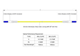 【博光通訊】電信級低插損 0.15dB 單模單工 LC/UPC to LC/UPC 光纖跳線 | 康寧纖芯 | OFNR 外被