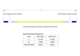 【博光通訊】電信級 0.2dB 單模單工 LC/UPC to LC/UPC 光纖跳線 | 康寧纖芯 | OFNR 外被