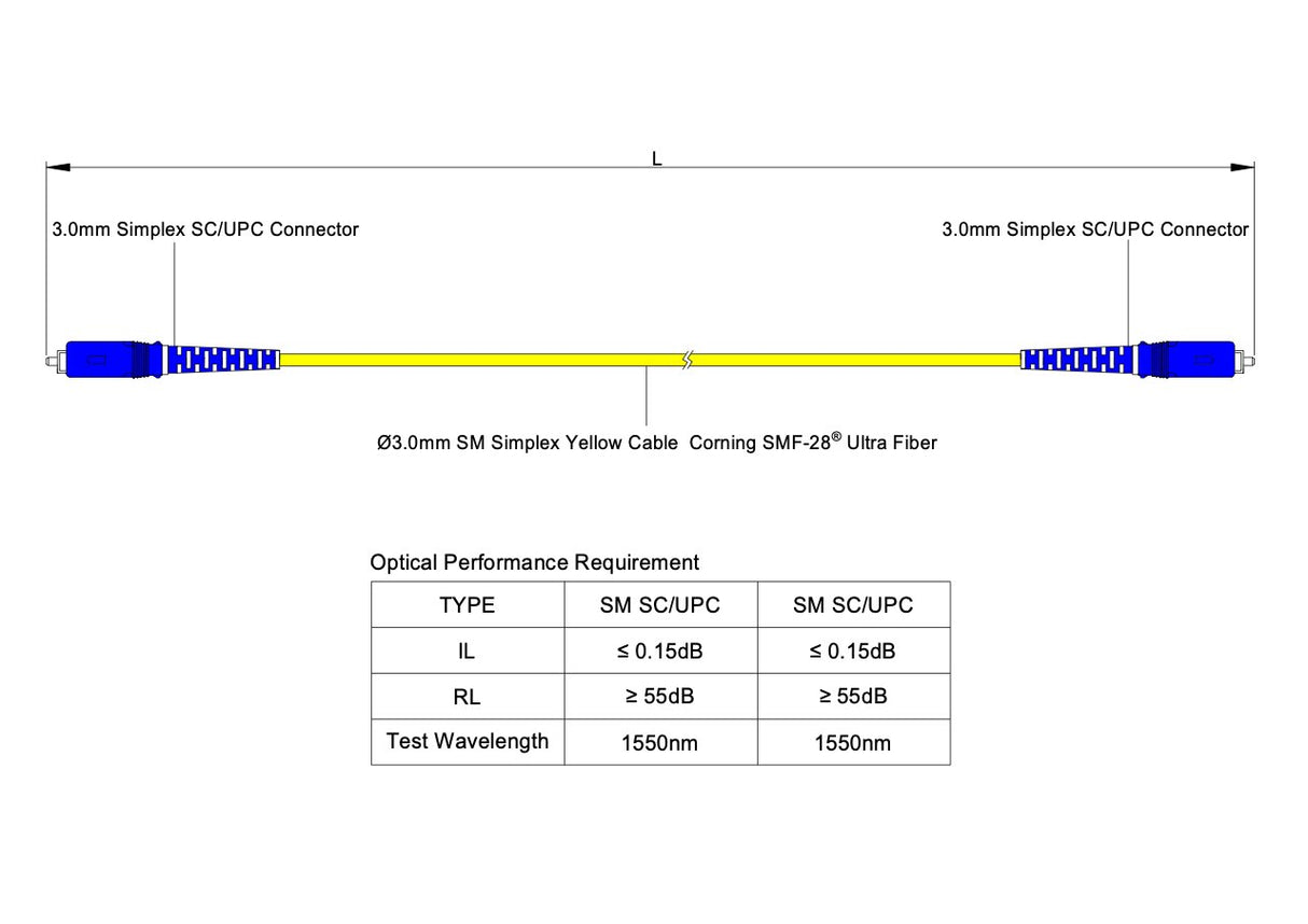【博光通訊】電信級低插損 0.15dB 單模單工 SC/UPC to SC/UPC 光纖跳線 | 康寧纖芯 | LSZH 低煙無鹵外被