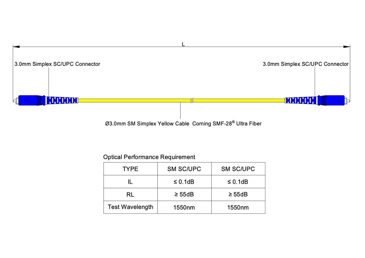 【博光通訊】電信級低插損 0.1dB 單模單工 SC/UPC to SC/UPC 光纖跳線 | 康寧纖芯 | OFNP 外被