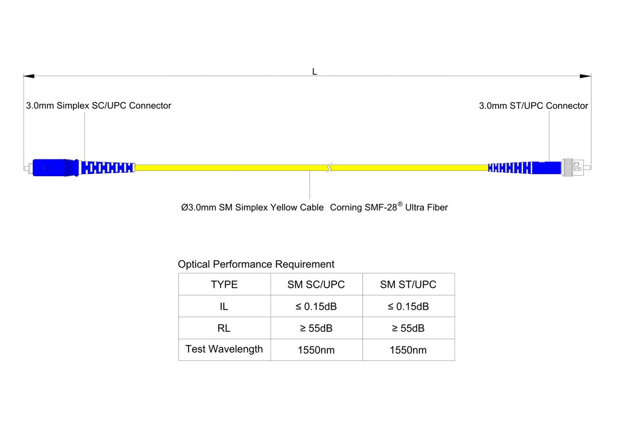 【博光通訊】電信級低插損 0.15dB 單模單工 SC/UPC to ST/UPC 光纖跳線 | 康寧纖芯 | LSZH 低煙無鹵外被
