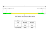 【博光通訊】電信級低插損 0.15dB 單模單工 LC/APC to FC/APC 光纖跳線 | 康寧纖芯 | LSZH 低煙無鹵外被