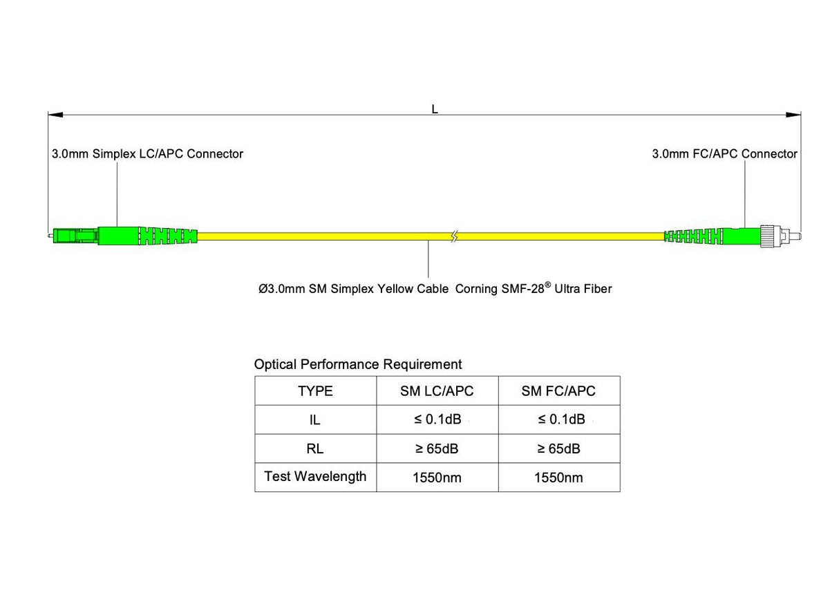 【博光通訊】電信級低插損 0.1dB 單模單工 LC/APC to FC/APC 光纖跳線 | 康寧纖芯 | OFNP 外被