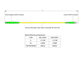 【博光通訊】電信級低插損 0.1dB 單模單工 LC/APC to FC/APC 光纖跳線 | 康寧纖芯 | OFNP 外被