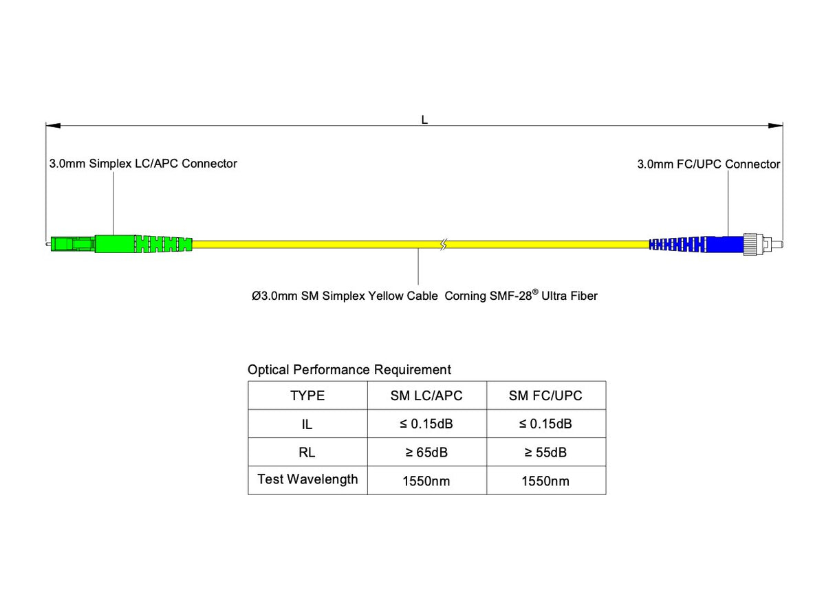 【博光通訊】電信級低插損 0.15dB 單模單工 LC/APC to FC/UPC 光纖跳線 | 康寧纖芯 | LSZH 低煙無鹵外被