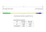 【博光通訊】電信級低插損 0.15dB 單模單工 LC/APC to FC/UPC 光纖跳線 | 康寧纖芯 | LSZH 低煙無鹵外被