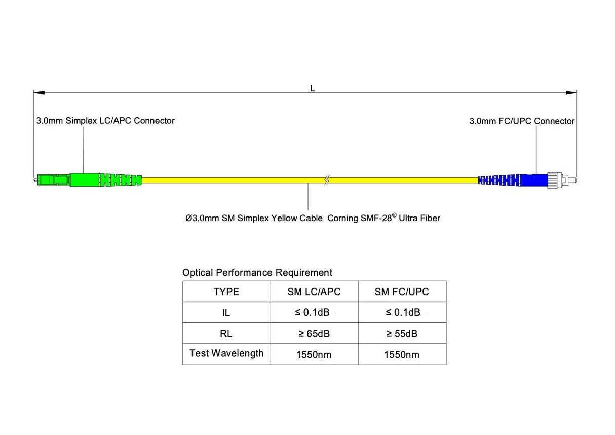 【博光通訊】電信級低插損 0.1dB 單模單工 LC/APC to FC/UPC 光纖跳線 | 康寧纖芯 | OFNP 外被