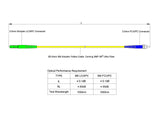 【博光通訊】電信級低插損 0.1dB 單模單工 LC/APC to FC/UPC 光纖跳線 | 康寧纖芯 | OFNP 外被